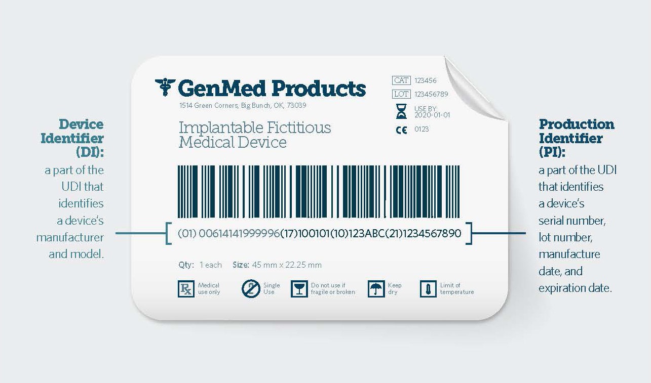 Pharmaceutical & Healthcare