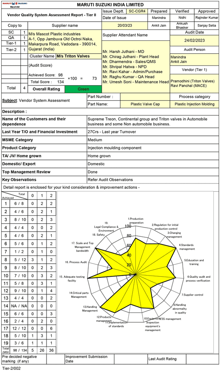 Mascot Plastic Industries